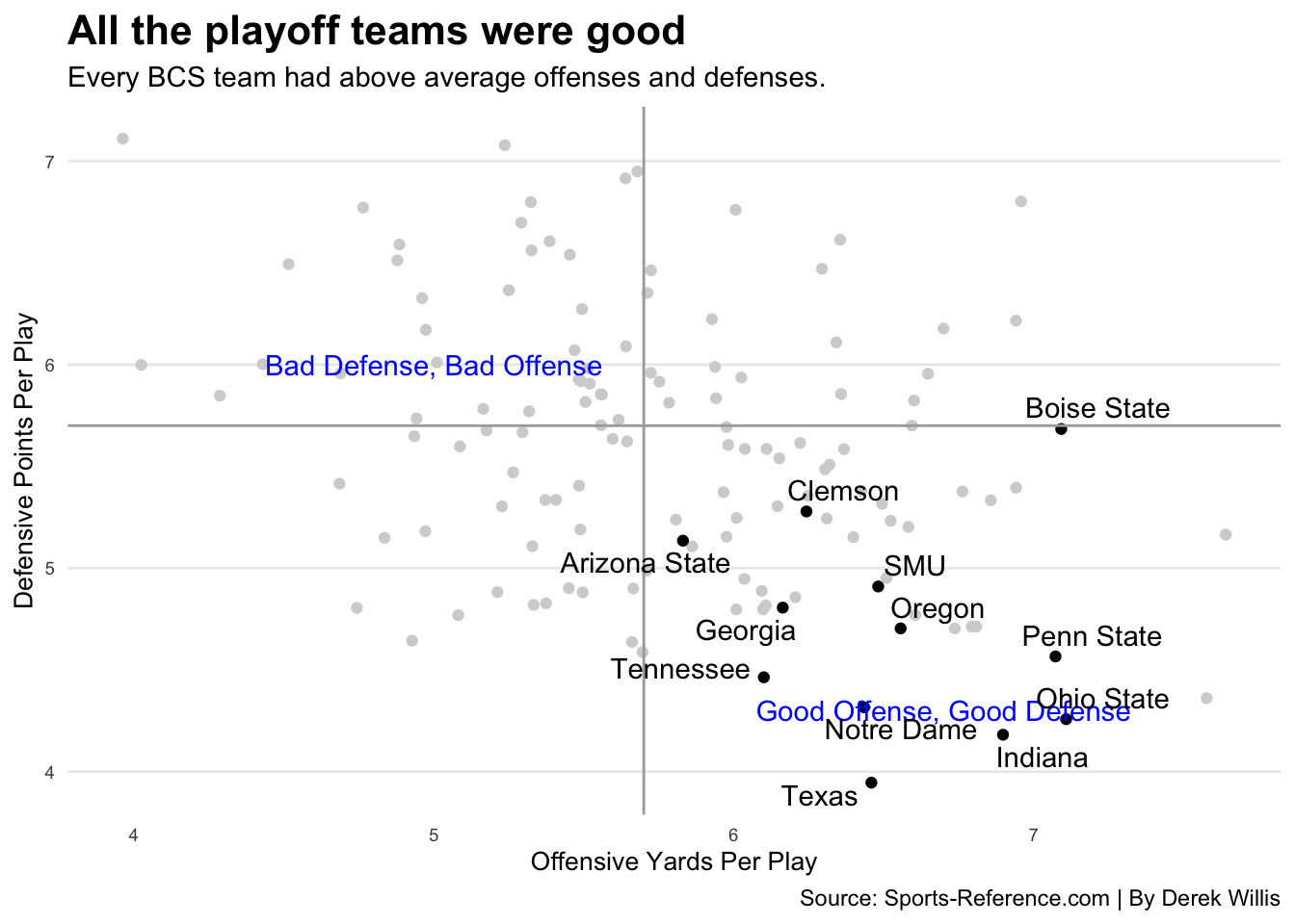 32 Annotations – Sports Data Analysis and Visualization