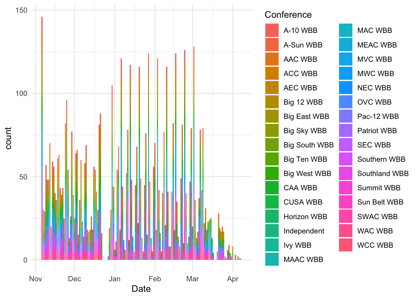 Sports Data Analysis and Visualization - 17 Circular bar plots