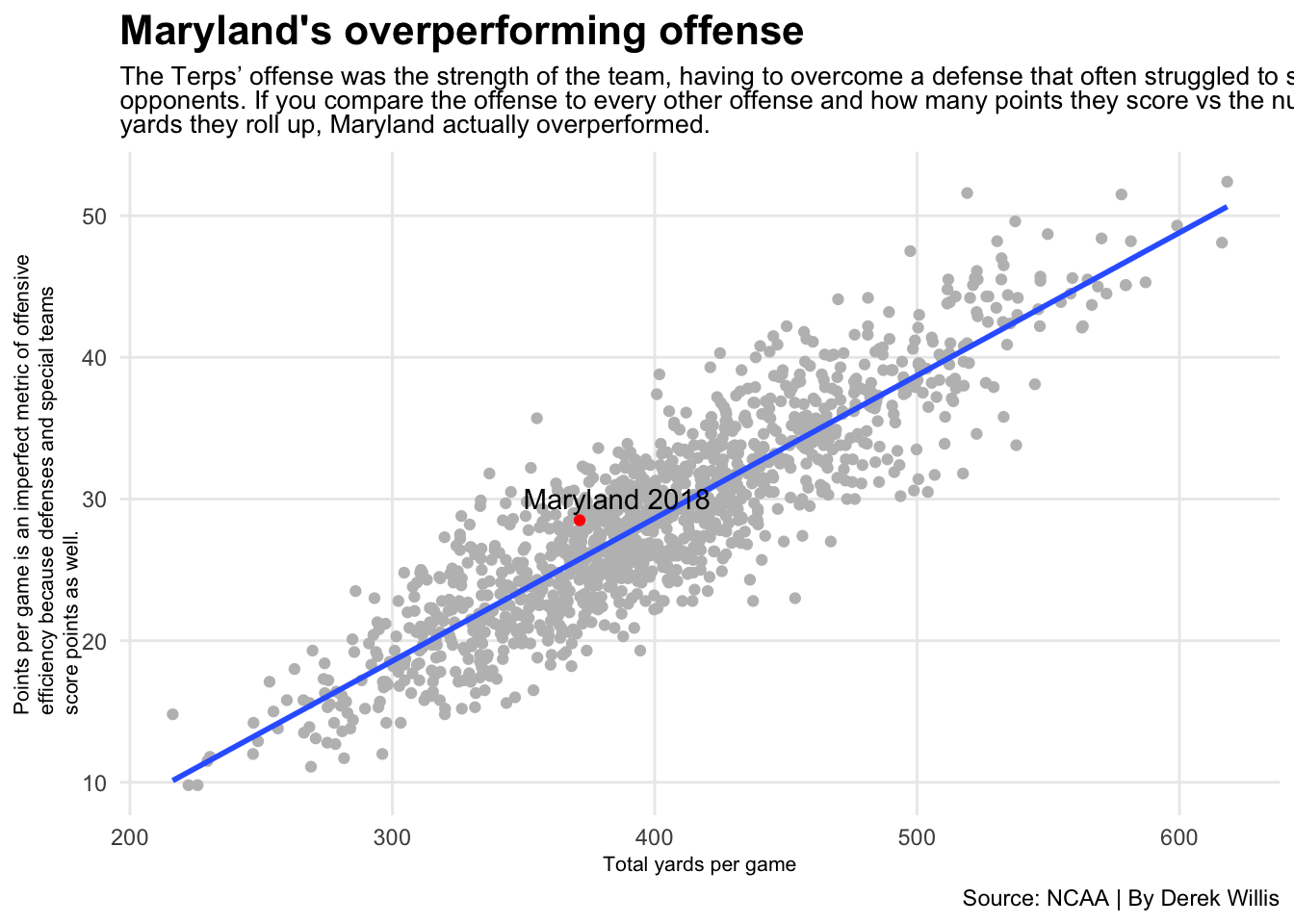 Sports Data Analysis and Visualization 33 Finishing touches