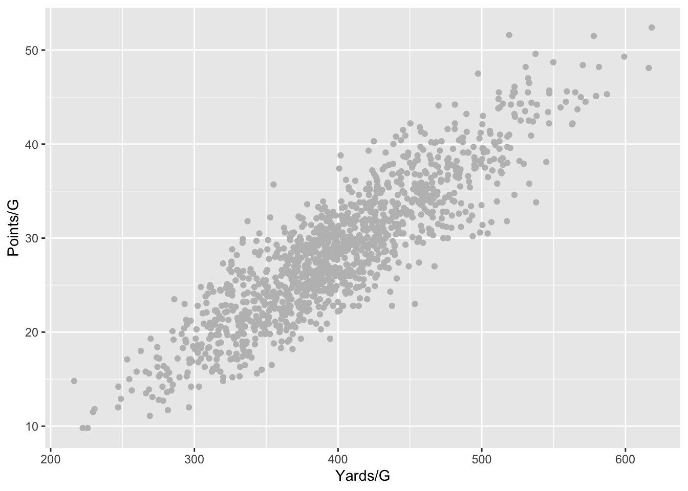 Sports Data Analysis and Visualization 33 Finishing touches