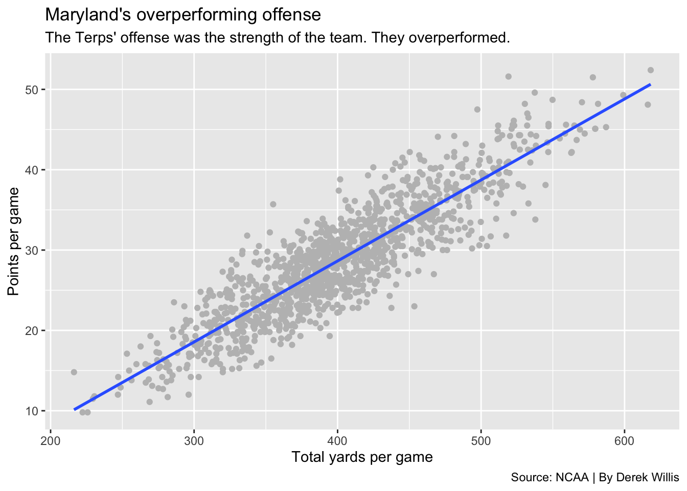 Sports Data Analysis and Visualization 33 Finishing touches